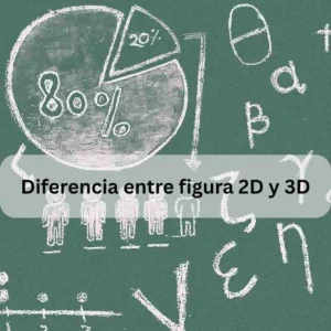 Diferencia entre figura 2D y 3D