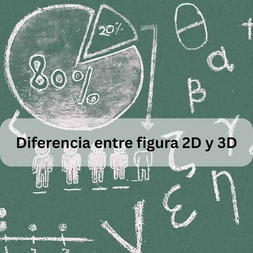 Diferencia entre figura 2D y 3D